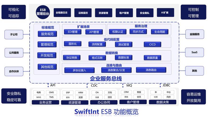 企业管理系统开发：驱动企业高效运转的新引擎
